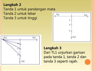 Langkah 2
Tanda 1 untuk pandangan mata
Tanda 2 untuk lebar
Tanda 3 untuk tinggi
Langkah 3
Dari TL1 unjurkan garisan
pada tanda 1, tanda 2 dan
tanda 3 seperti rajah.
 