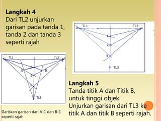 Langkah 4
Dari TL2 unjurkan
garisan pada tanda 1,
tanda 2 dan tanda 3
seperti rajah
Langkah 5
Tanda titik A dan Titik B,
untuk tinggi objek.
Unjurkan garisan dari TL3 ke
titik A dan titik B seperti rajah.Gariskan garisan dari A-1 dan B-1
seperti rajah
 