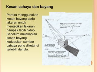 Kesan cahaya dan bayang
Pereka menggunakan
kesan bayang pada
lakaran untuk
menjadikan lakaran
nampak lebih hidup.
Sebelum melakarkan
kesan bayang,
kedudukan sumber
cahaya perlu diketahui
terlebih dahulu.
 