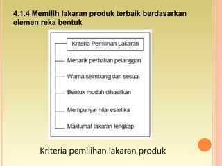 4.1.4 Memilih lakaran produk terbaik berdasarkan
elemen reka bentuk
Kriteria pemilihan lakaran produk
 