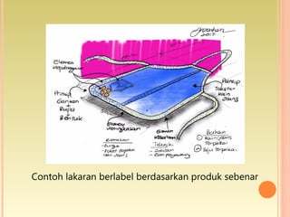 Contoh lakaran berlabel berdasarkan produk sebenar
 