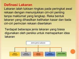 Definasi Lakaran
Lakaran ialah lukisan ringkas pada peringkat awal
rekaan dengan menunjukkan ciri-ciri penting
tanpa maklumat yang lengkap. Reka bentuk
lakaran yang dihasilkan kelihatan kasar dan tiada
ciri-ciri perincian rekaan disertakan
Terdapat beberapa jenis lakaran yang biasa
digunakan oleh pereka untuk memaparkan idea
lakaran
Jenis-jenis LakaranJenis-jenis Lakaran
Lakaran
Contengan
Lakaran
Contengan
Lakaran
Penerokaan
Lakaran
Penerokaan
Lakaran
Teknikal
Lakaran
Teknikal
Lakaran
Persembahan
Lakaran
Persembahan
Lakaran DigitalLakaran Digital
 