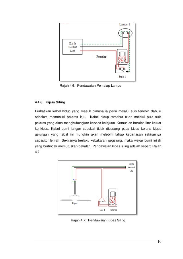 Bab 4 litar akhir Bab 4 litar akhir