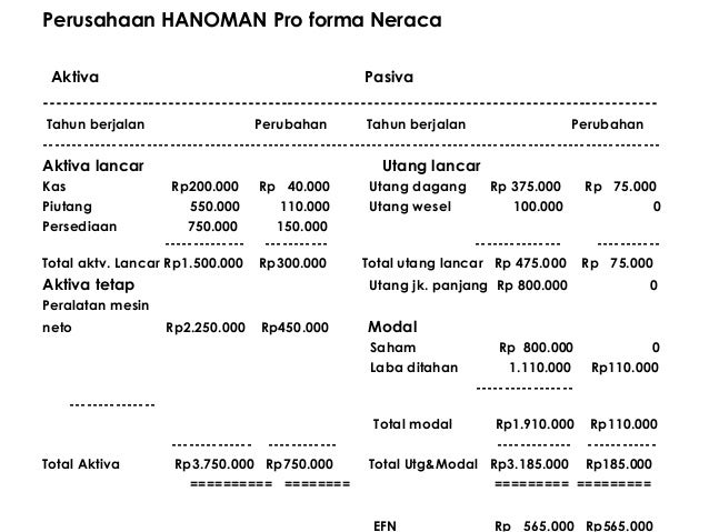 Bab 4 Long Term Financing Plan