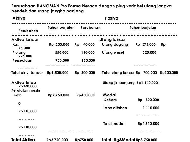 Bab 4 Long Term Financing Plan