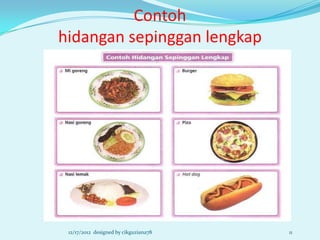 Contoh
hidangan sepinggan lengkap




 12/17/2012 designed by cikguziana78   11
 