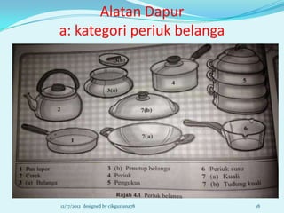 Alatan Dapur
a: kategori periuk belanga




12/17/2012 designed by cikguziana78   18
 