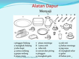 Alatan Dapur
                                 Menyaji
                                         3
                             2                     4        5   6    7   8
         1


                                              10

                                                                     9
                12                       11
                                                       17
13                                                              18
                                              16
                        14          15

1 pinggan hidang         7 pisau mentega               13 rak roti
2 mangkuk hidang         8 camca teh                   14 bekas mentega
3 teko kopi              9 teko teh                    15 jag susu
4 camca sedang           10 cawan dan piring           16 mangkuk telur
5 garpu sedang           11 pinggan                    17 gelas
6 pisau meja by cikguziana78 mangkuk gula
    12/17/2012 designed
                         12                            18 bekas jem 27
 