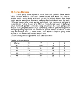 54
15. Kertas Gambar
Kertas yang biasa digunakan untuk membuat gambar teknik adalah
kertas gambar bewarna putih yang permukaannya tidak kasar dan berbulu.
Apabila kertas gambar kasar akan sulit menarik garis lurus dengan tinta. Jenis
kertas gambar yang biasa digunakan pada gambar teknik terdiri atas tiga jenis:
(1) kertas bagan, yaitu kertas gambar putih tebal yang mempunyai garis-garis
horizontal dan vertikal dengan jarak 10mm x 10mm. Kertas bagan ini berfungsi
untuk membuat gambar sementara yang dihasilkan dari hasil pengukuran
dengan skala yang tidak sebenarnya; (2) kertas putih tebal, yaitu kertas gambar
biasa yang sering digunakan untuk membuat gambar dengan skala dan ukuran
yang sebenarnya; dan (3) kertas kalkir, yaitu kertas transparan yang biasa
digunakan untuk membuat gambar dengan tinta.
Ukuran kertas gambar dapat dilihat pada tabel berikut ini:
Tabel 4.3. Ukuran Kertas.
Ukuran X Y a b
A0 841 1189 25 5
A1 594 841 25 5
A2 420 594 25 5
A3 297 420 25 5
A4 210 297 25 5
 