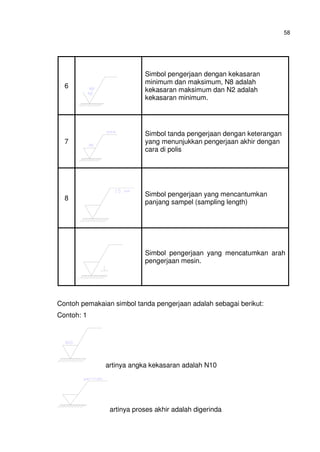 58
6
Simbol pengerjaan dengan kekasaran
minimum dan maksimum, N8 adalah
kekasaran maksimum dan N2 adalah
kekasaran minimum.
7
Simbol tanda pengerjaan dengan keterangan
yang menunjukkan pengerjaan akhir dengan
cara di polis
8
Simbol pengerjaan yang mencantumkan
panjang sampel (sampling length)
Simbol pengerjaan yang mencatumkan arah
pengerjaan mesin.
Contoh pemakaian simbol tanda pengerjaan adalah sebagai berikut:
Contoh: 1
artinya angka kekasaran adalah N10
artinya proses akhir adalah digerinda
 