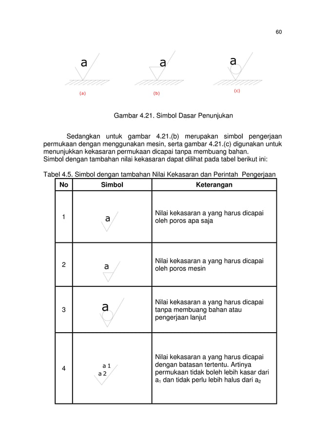 Memahami Gambar Teknik | PDF