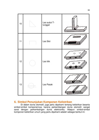 66
10
Las sudut T-
tunggal
11 Las Slot
12 Las titik
13 Las Pasak
6. Simbol Penunjukan Komponen Kelistrikan
Di dalam dunia otomotif, juga perlu dipahami tentang kelistrikan beserta
simbol-simbol komponennya, karena perkembangan dunia otomotif, sangat
sarat dengan perkembangan dunia elektronika. Adapun simbol-simbol
komponen kelistrikan umum yang perlu dipahami adalah sebagai berikut ini:
 