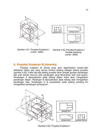 79
8. Proyeksi Kuadaran III (Amerika)
Proyeksi kuadaran III, benda yang akan digambarkan seolah-olah
diletakkan dalam peti yang sisinya tembus padang sebagai bidang proyeksi
(gambar 4.33). Pada tiap-tiap bidang proyeksi akan tampak gambar pandangan
dari arah benda menurut arah pandangan yang ditunjukkan oleh arah panah.
Pandangan A diproyeksikan pada bidang depan maka akan mengasilkan
pandangan depan. Padangan B diproyeksikan pada bidang atas mengasilkan
pandangan atas. Pandangan C di proyeksikan pada bidang samping kiri
mengasilkan pandangan samping kiri.
Gambar 4.33. Proyeksi Kuadaran I
Gambar 4.31. Proyeksi Kuadaran I
(Juhan 2000)
Gambar 4.32. Proyeksi Kuadaran I
Tampak Samping
(Juhan 2000)
 
