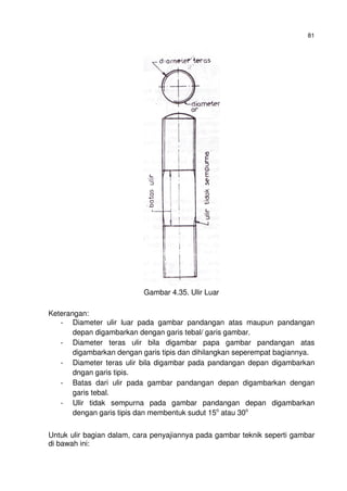 81
Gambar 4.35. Ulir Luar
Keterangan:
- Diameter ulir luar pada gambar pandangan atas maupun pandangan
depan digambarkan dengan garis tebal/ garis gambar.
- Diameter teras ulir bila digambar papa gambar pandangan atas
digambarkan dengan garis tipis dan dihilangkan seperempat bagiannya.
- Diameter teras ulir bila digambar pada pandangan depan digambarkan
dngan garis tipis.
- Batas dari ulir pada gambar pandangan depan digambarkan dengan
garis tebal.
- Ulir tidak sempurna pada gambar pandangan depan digambarkan
dengan garis tipis dan membentuk sudut 15o
atau 30o
Untuk ulir bagian dalam, cara penyajiannya pada gambar teknik seperti gambar
di bawah ini:
 