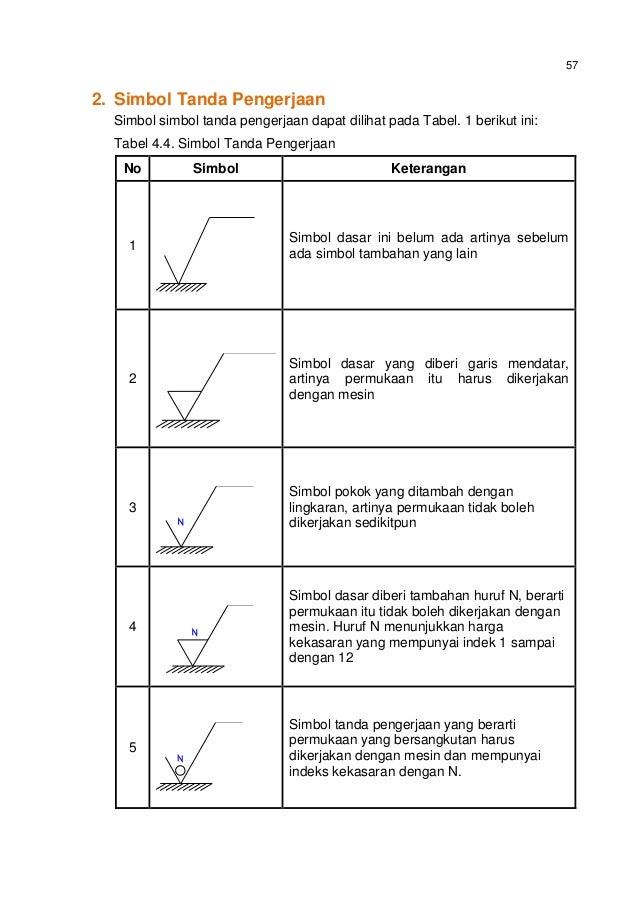  Simbol  Simbol  Gambar  Teknik  Siti