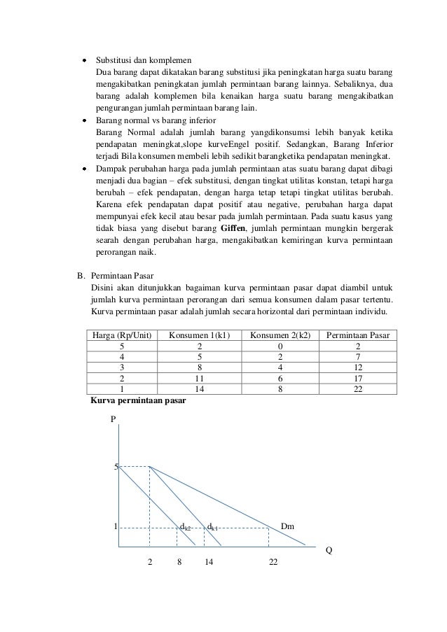 Resume Permintaan Perseorangan Dan Permintaan Pasar