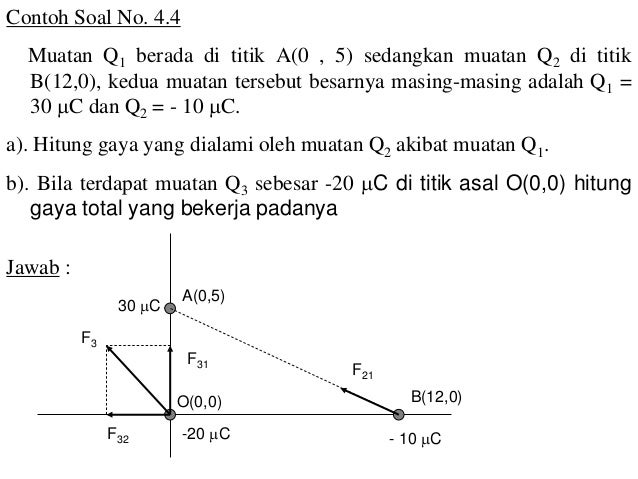 Contoh soal muatan listrik