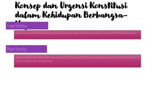 Konsep dan Urgensi Konstitusi
dalam Kehidupan Berbangsa-
Negara
Konstitusi mempunyai materi muatan tentang organisasi negara, HAM, prosedur mengubah UUD, kadang-kadang berisi larangan untuk mengubah sifat tertentu dari
UUD, cita-cita rakyat dan asas-asas ideologi negara.
Materi Konstitusi
Konstitusi diperlukan untuk membatasi kekuasaan pemerintah atau penguasa negara, membagi kekuasaan negara, dan memberi jaminan HAM bagi warga negara.
Fungsi Konstitusi
 