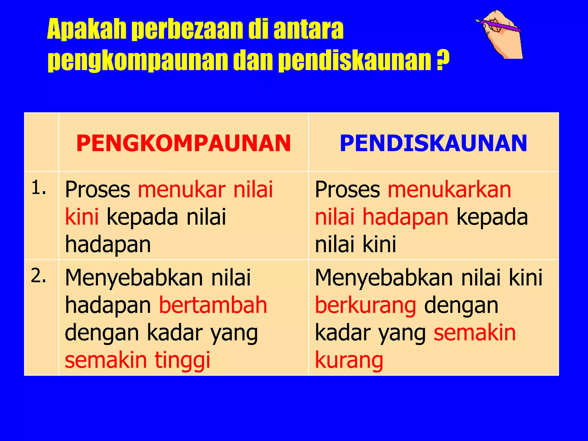 Apakah perbezaan di antara
 pengkompaunan dan pendiskaunan ?


    PENGKOMPAUNAN           PENDISKAUNAN
1. Proses menukar nilai   Proses menukarkan
   kini kepada nilai      nilai hadapan kepada
   hadapan                nilai kini
2. Menyebabkan nilai      Menyebabkan nilai kini
   hadapan bertambah      berkurang dengan
   dengan kadar yang      kadar yang semakin
   semakin tinggi         kurang
 
