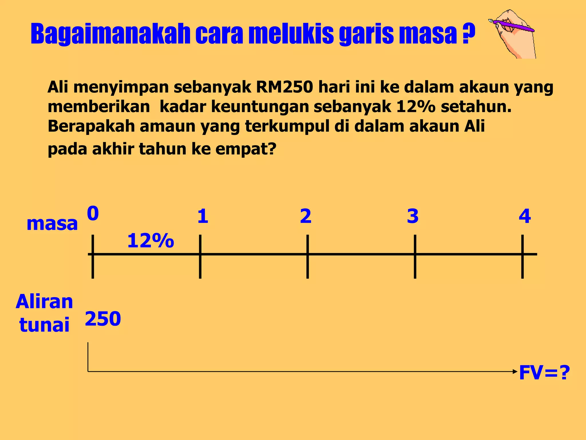 Bagaimanakah cara melukis garis masa ?
  Ali menyimpan sebanyak RM250 hari ini ke dalam akaun yang
  memberikan kadar keuntungan sebanyak 12% setahun.
  Berapakah amaun yang terkumpul di dalam akaun Ali
  pada akhir tahun ke empat?



masa 0            1           2           3            4
            12%


Aliran
tunai 250

                                                       FV=?
 