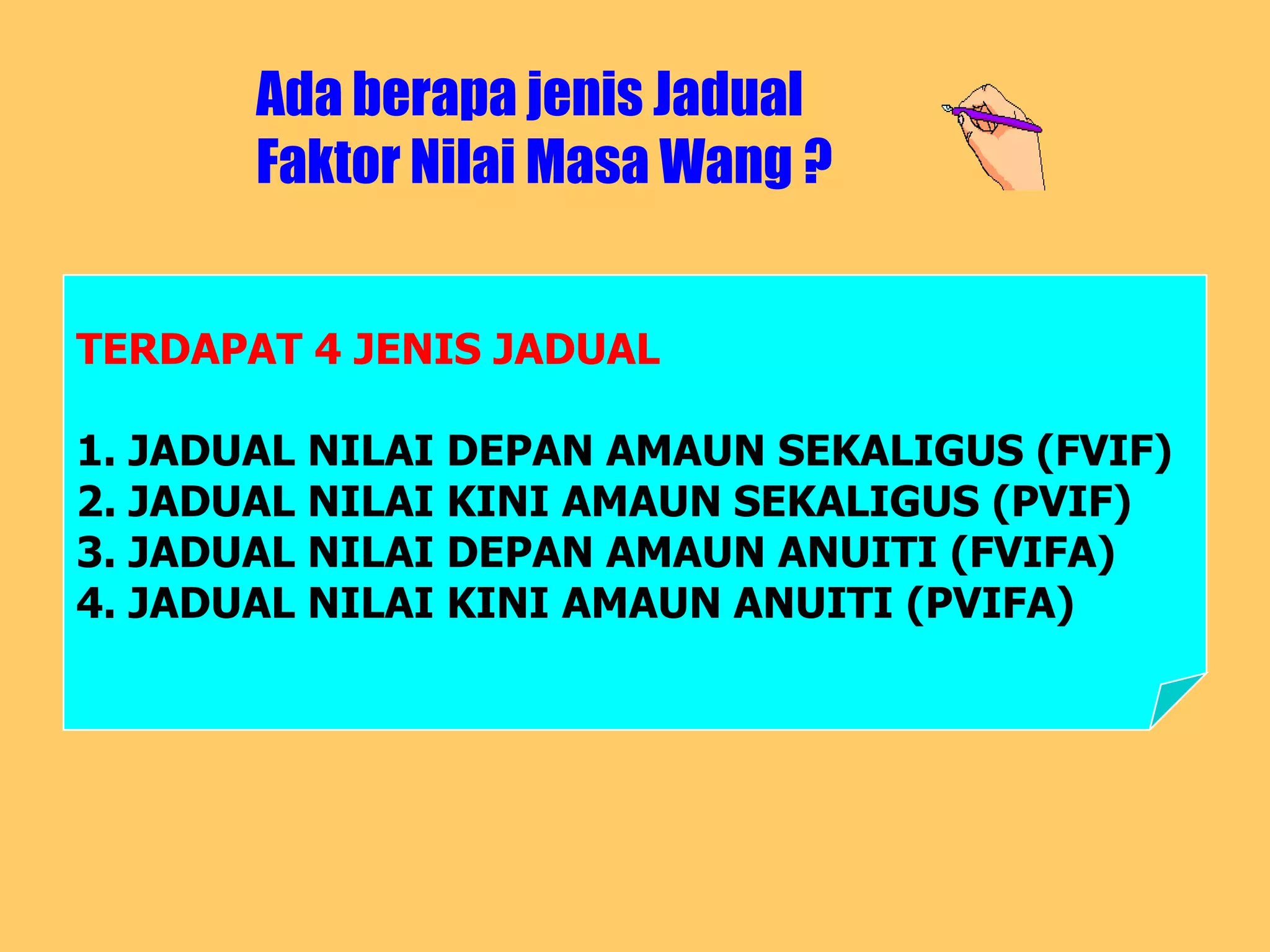 Ada berapa jenis Jadual
       Faktor Nilai Masa Wang ?


TERDAPAT 4 JENIS JADUAL

1. JADUAL NILAI DEPAN AMAUN SEKALIGUS (FVIF)
2. JADUAL NILAI KINI AMAUN SEKALIGUS (PVIF)
3. JADUAL NILAI DEPAN AMAUN ANUITI (FVIFA)
4. JADUAL NILAI KINI AMAUN ANUITI (PVIFA)
 