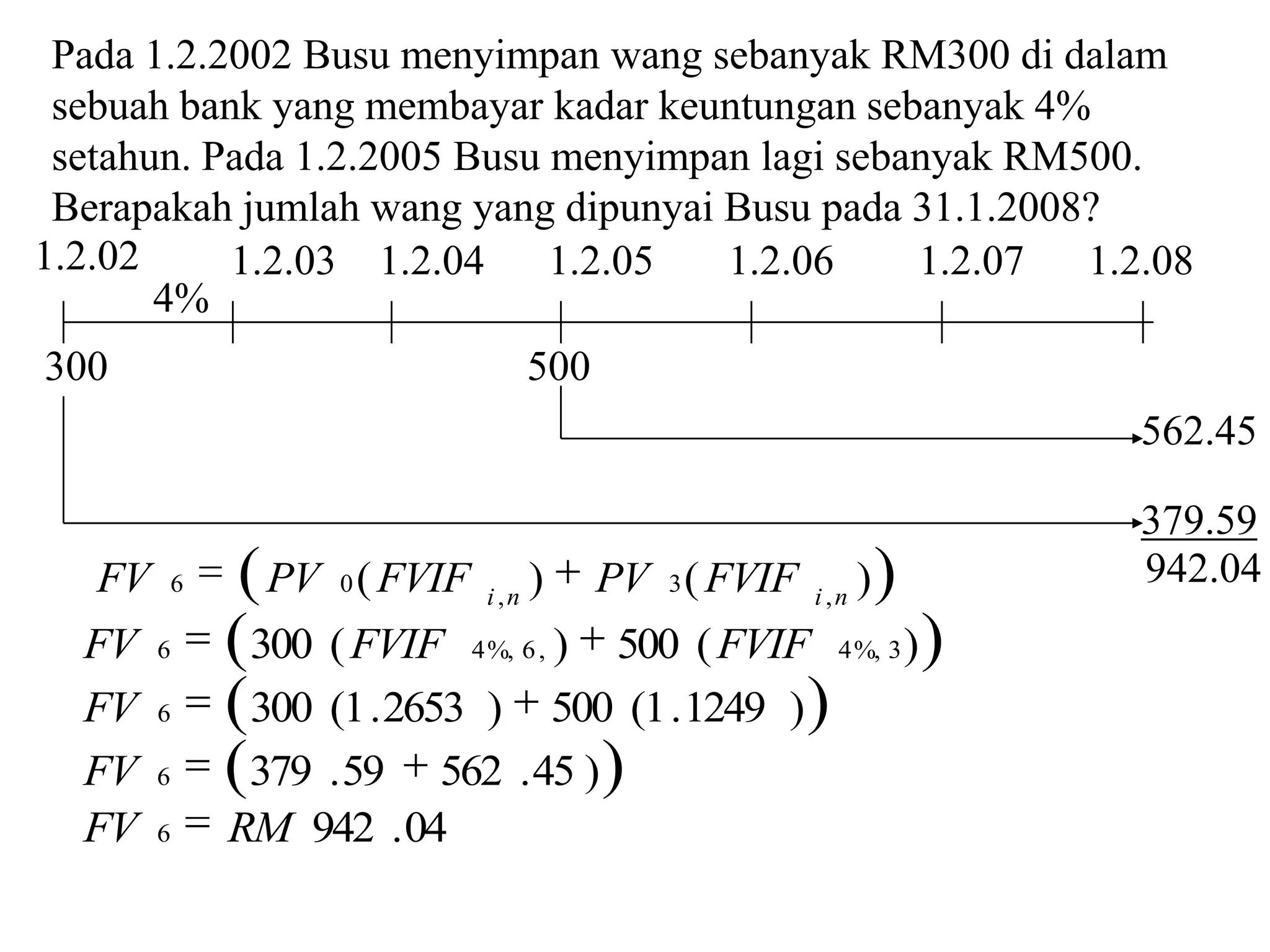 Pada 1.2.2002 Busu menyimpan wang sebanyak RM300 di dalam
 sebuah bank yang membayar kadar keuntungan sebanyak 4%
 setahun. Pada 1.2.2005 Busu menyimpan lagi sebanyak RM500.
 Berapakah jumlah wang yang dipunyai Busu pada 31.1.2008?
1.2.02     1.2.03 1.2.04     1.2.05  1.2.06     1.2.07  1.2.08
       4%
300                                   500
                                                           562.45

                                                           379.59
   FV       6    ( PV ( FVIF ) PV ( FVIF ) )
                     0
                               i ,n
                                            3
                                                i ,n
                                                           942.04
  FV    6       ( 300 ( FVIF     ) 500 ( FVIF
                              4 %, 6 ,            ))
                                                  4 %, 3

  FV    6       ( 300 (1 .2653 ) 500 (1 .1249 ) )
  FV    6       ( 379 .59 562 .45 ) )
  FV    6       RM 942 . 04
 