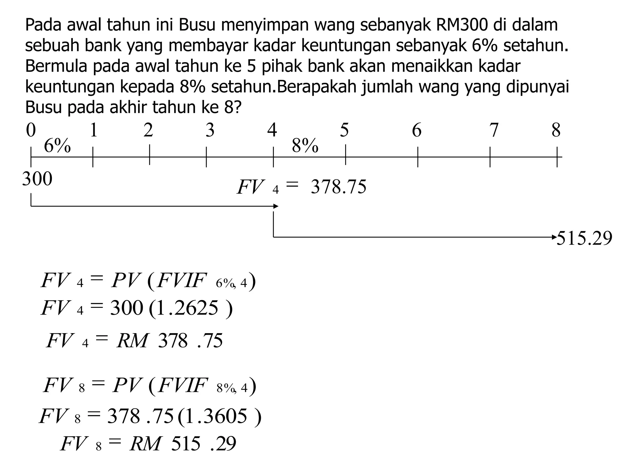 Pada awal tahun ini Busu menyimpan wang sebanyak RM300 di dalam
sebuah bank yang membayar kadar keuntungan sebanyak 6% setahun.
Bermula pada awal tahun ke 5 pihak bank akan menaikkan kadar
keuntungan kepada 8% setahun.Berapakah jumlah wang yang dipunyai
Busu pada akhir tahun ke 8?
0        1    2      3        4        5     6        7      8
    6%                            8%
300                      FV   4    378.75

                                                              515.29

    FV 4 PV ( FVIF 6 %, 4 )
    FV 4 300 (1 .2625 )
    FV 4 RM 378 . 75

    FV 8 PV ( FVIF 8 %, 4 )
    FV 8 378 .75 (1 .3605 )
      FV 8 RM 515 . 29
 