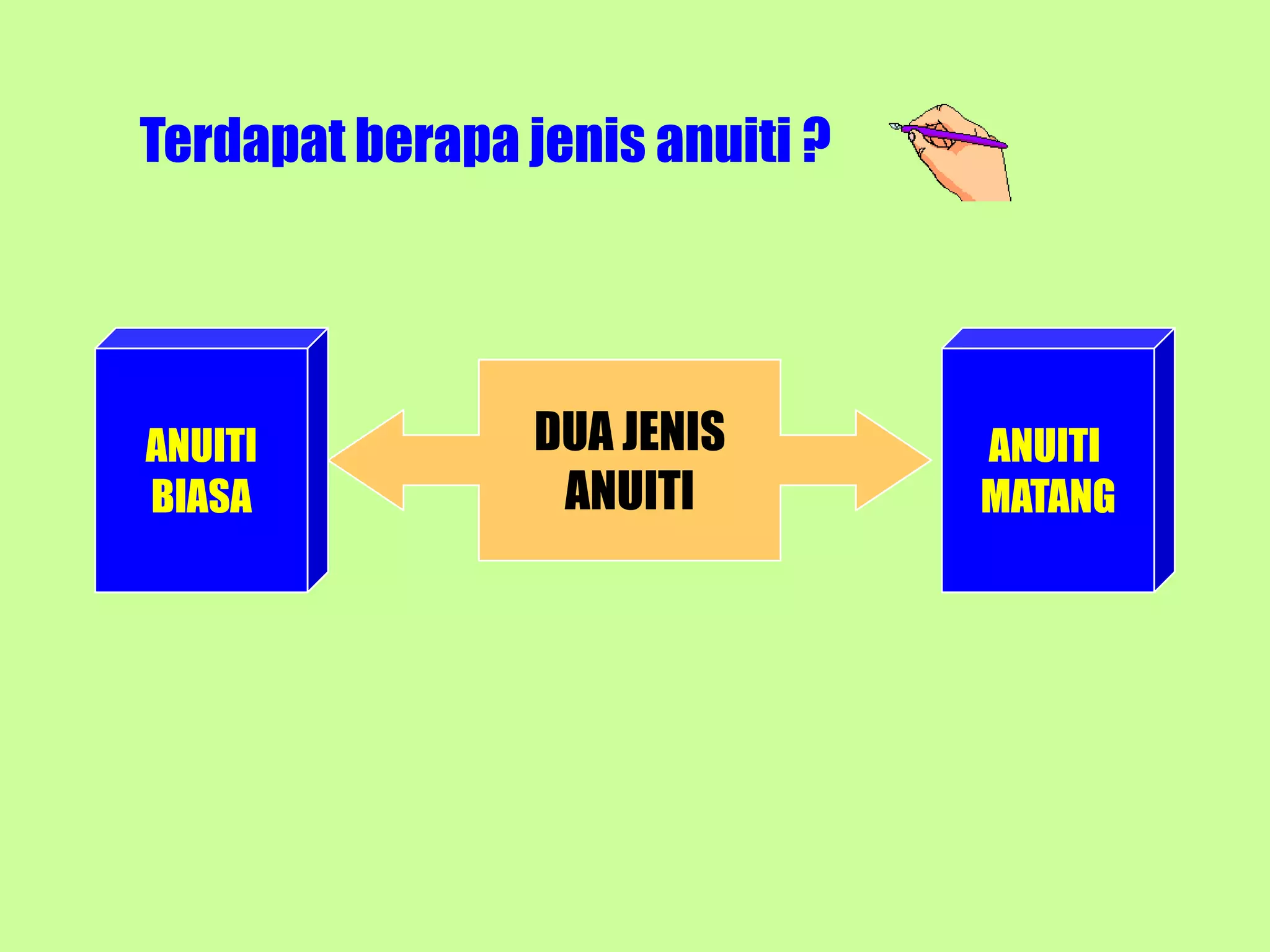 Terdapat berapa jenis anuiti ?




ANUITI           DUA JENIS       ANUITI
BIASA             ANUITI         MATANG
 