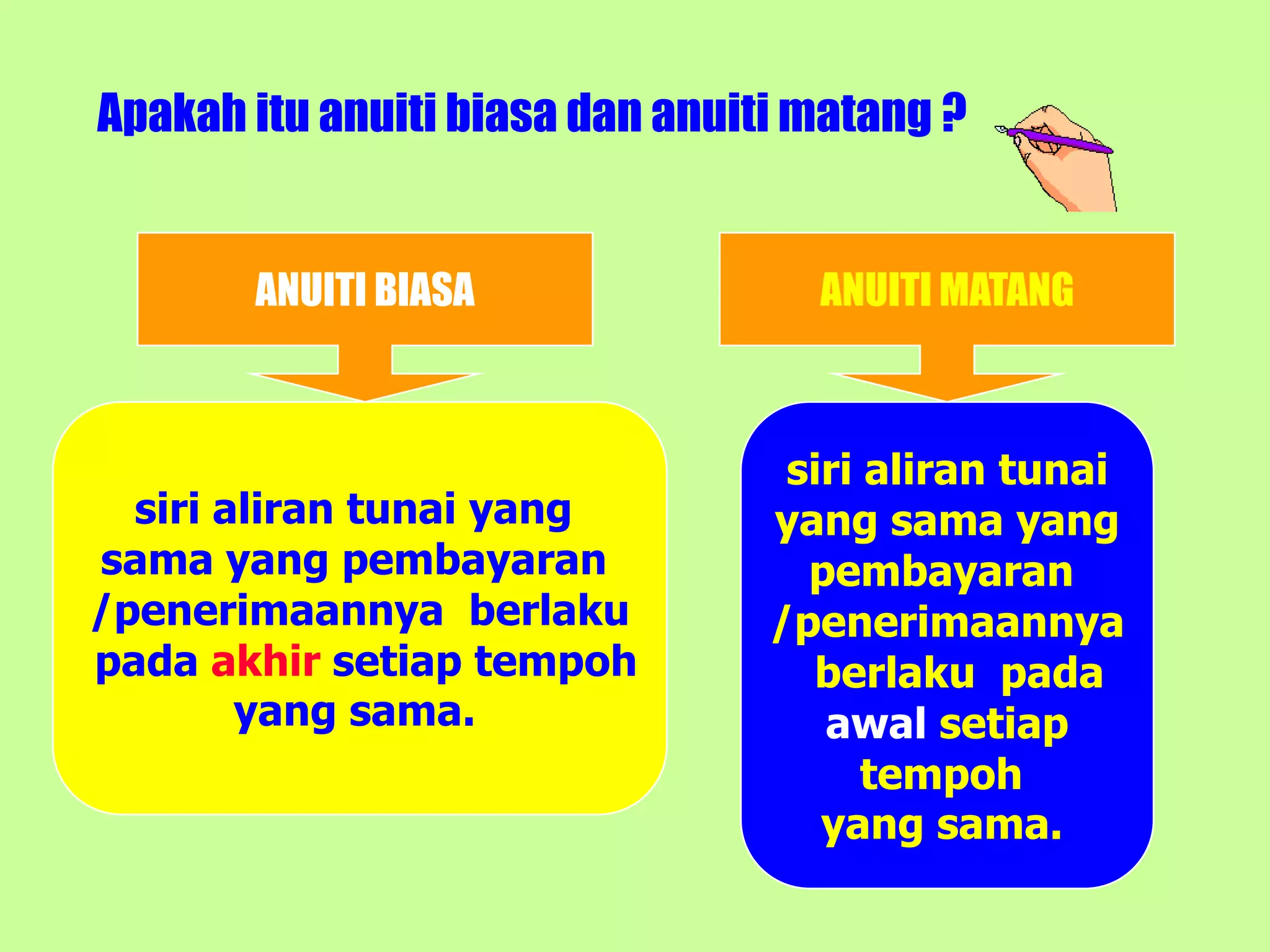 Apakah itu anuiti biasa dan anuiti matang ?


       ANUITI BIASA                ANUITI MATANG



                                  siri aliran tunai
  siri aliran tunai yang         yang sama yang
sama yang pembayaran               pembayaran
/penerimaannya berlaku           /penerimaannya
pada akhir setiap tempoh           berlaku pada
        yang sama.                  awal setiap
                                       tempoh
                                    yang sama.
 