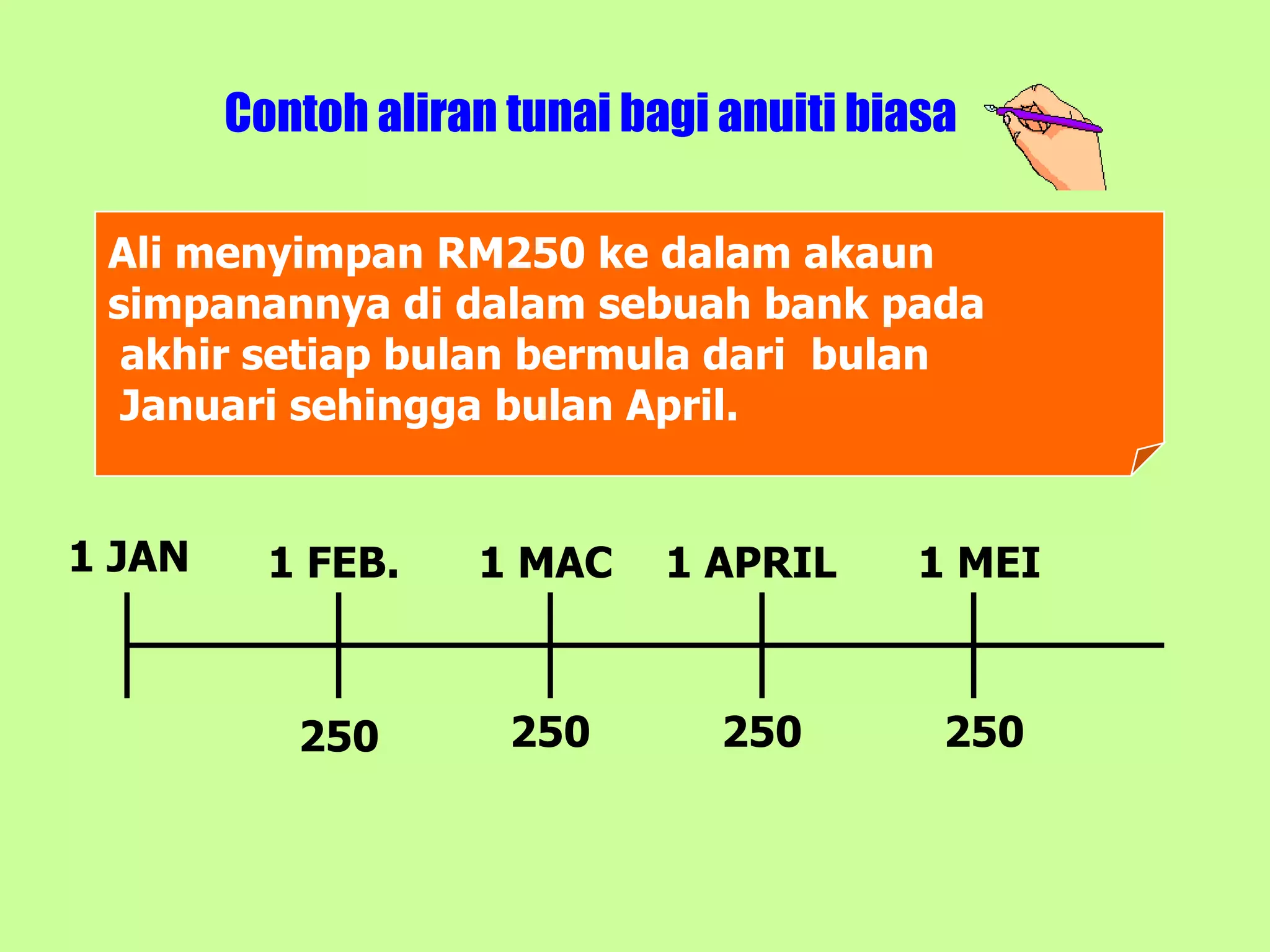 Contoh aliran tunai bagi anuiti biasa

 Ali menyimpan RM250 ke dalam akaun
 simpanannya di dalam sebuah bank pada
  akhir setiap bulan bermula dari bulan
  Januari sehingga bulan April.


1 JAN     1 FEB.    1 MAC     1 APRIL      1 MEI



           250        250        250        250
 