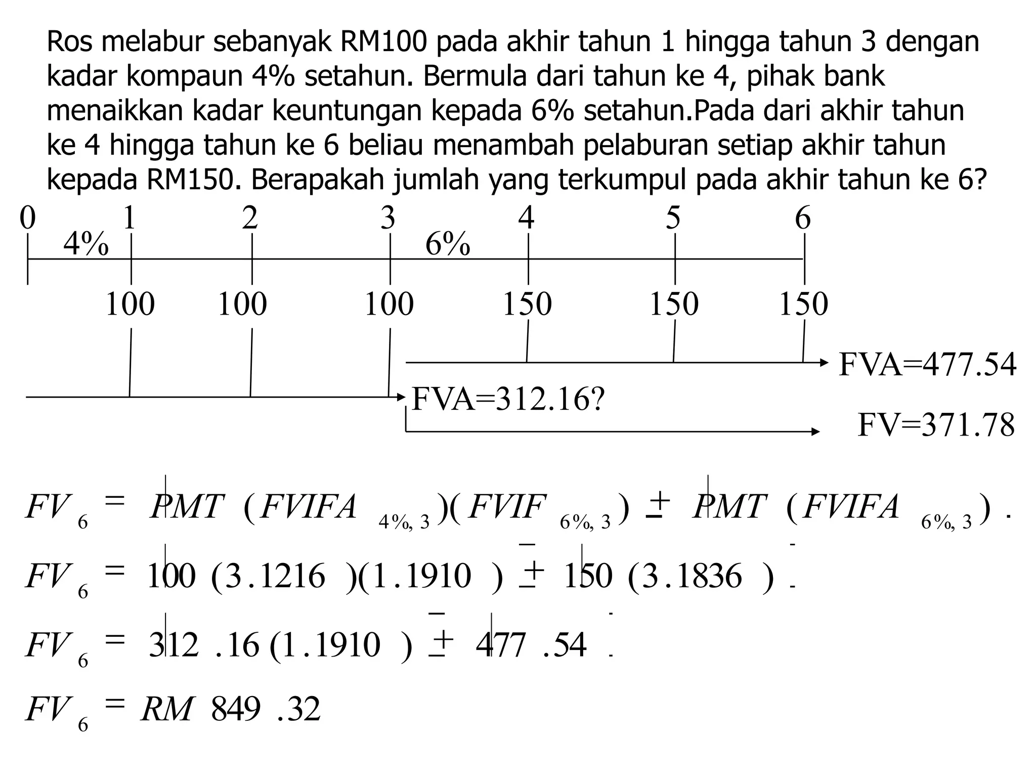 Ros melabur sebanyak RM100 pada akhir tahun 1 hingga tahun 3 dengan
    kadar kompaun 4% setahun. Bermula dari tahun ke 4, pihak bank
    menaikkan kadar keuntungan kepada 6% setahun.Pada dari akhir tahun
    ke 4 hingga tahun ke 6 beliau menambah pelaburan setiap akhir tahun
    kepada RM150. Berapakah jumlah yang terkumpul pada akhir tahun ke 6?
0         1          2         3             4                  5        6
     4%                              6%
        100        100        100           150                150      150
                                                                              FVA=477.54
                                   FVA=312.16?
                                                                               FV=371.78

FV 6          PMT ( FVIFA      4 %, 3
                                        )( FVIF   6 %, 3
                                                           )        PMT ( FVIFA   6 %, 3
                                                                                           )
FV 6          100 ( 3 . 1216 )(1 . 1910 )         150 ( 3 . 1836 )
FV 6          312 . 16 (1 . 1910 )        477 . 54
FV 6          RM 849 . 32
 
