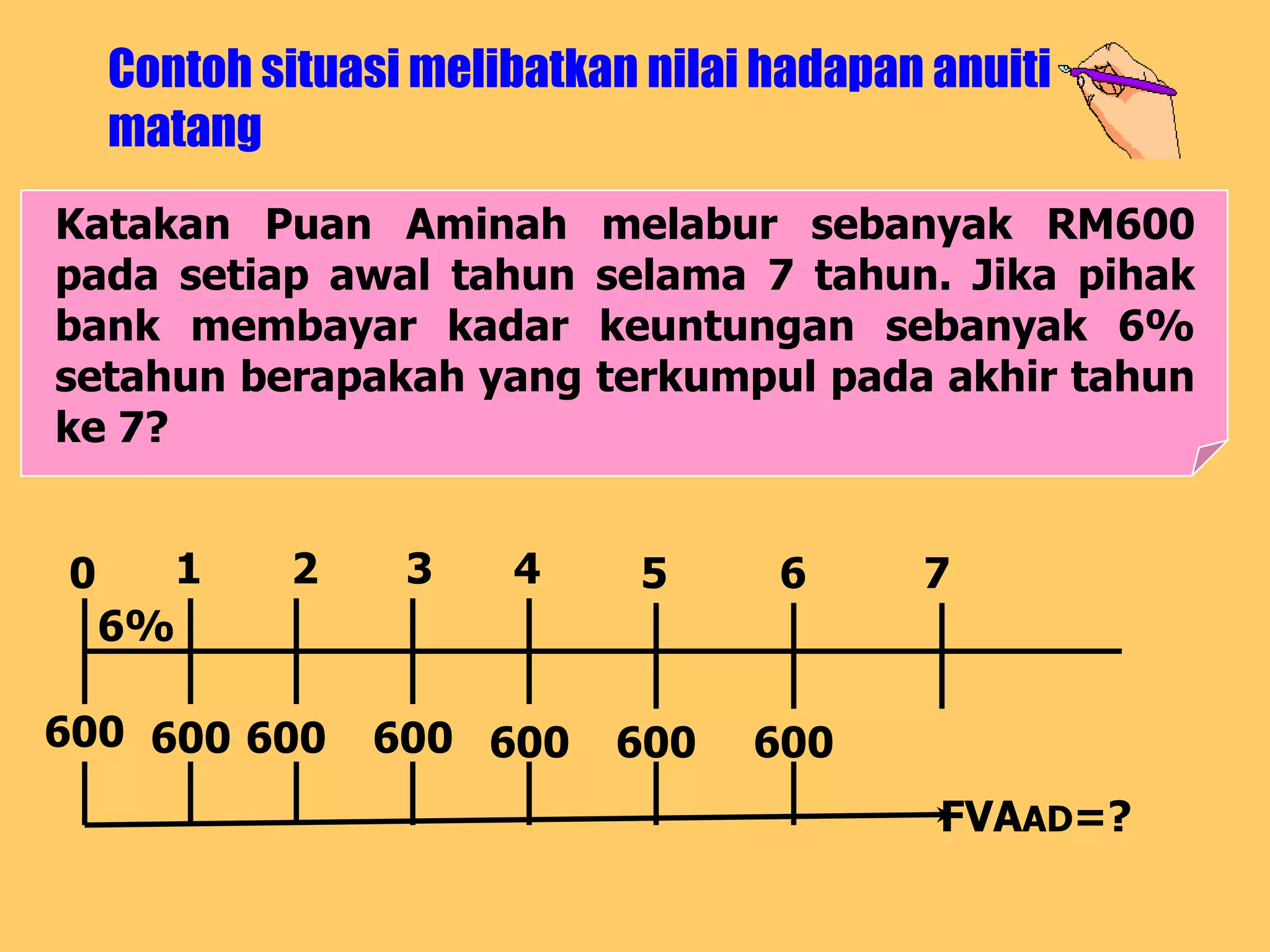 Contoh situasi melibatkan nilai hadapan anuiti
    matang
Katakan Puan Aminah        melabur sebanyak RM600
pada setiap awal tahun     selama 7 tahun. Jika pihak
bank membayar kadar        keuntungan sebanyak 6%
setahun berapakah yang     terkumpul pada akhir tahun
ke 7?


0     1     2     3    4     5      6      7
    6%

600 600 600     600 600     600    600
                                            FVAAD=?
 