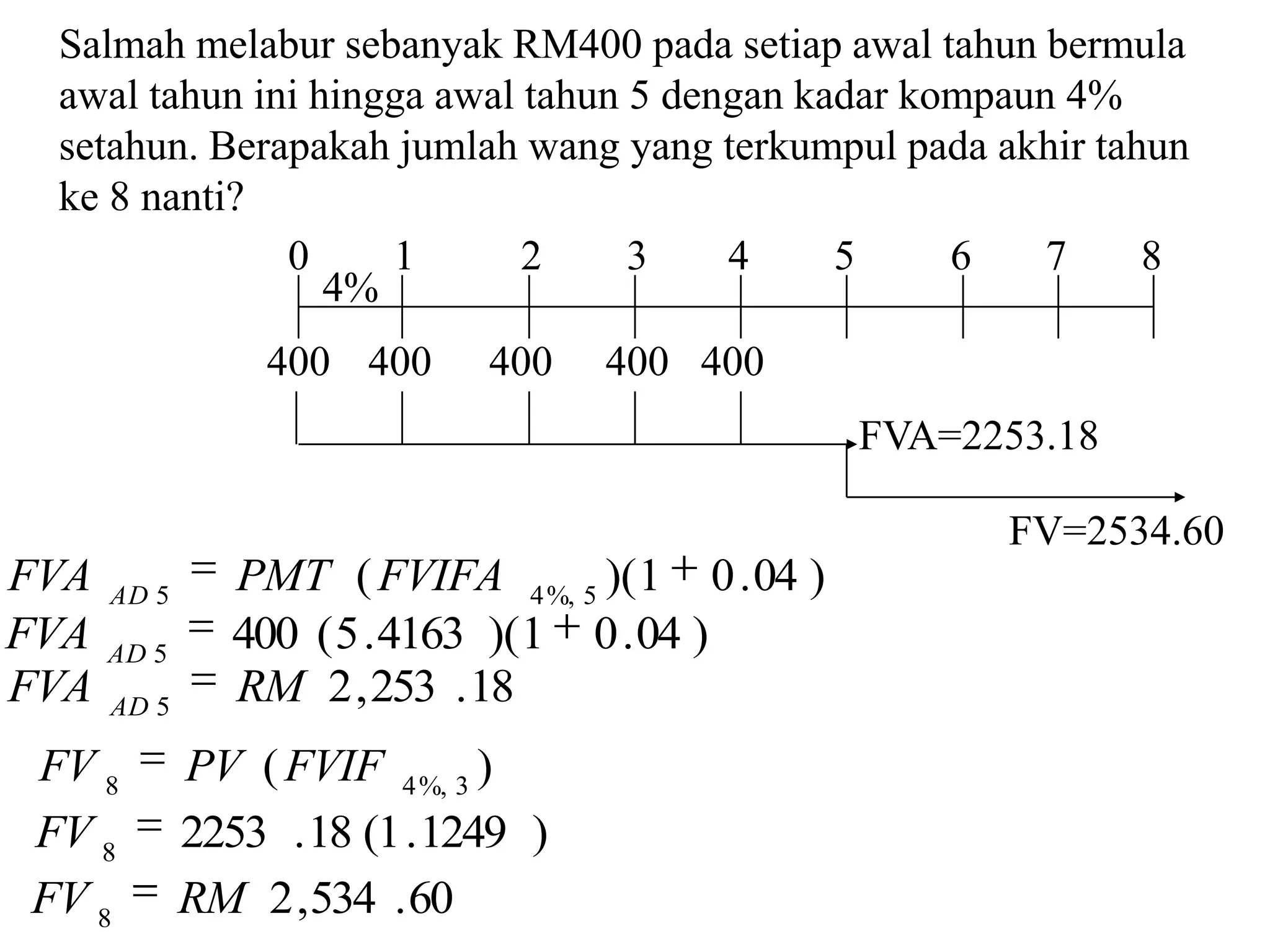 Salmah melabur sebanyak RM400 pada setiap awal tahun bermula
 awal tahun ini hingga awal tahun 5 dengan kadar kompaun 4%
 setahun. Berapakah jumlah wang yang terkumpul pada akhir tahun
 ke 8 nanti?
              0     1       2     3    4     5     6    7    8
                 4%
                  400 400     400    400 400
                                                   FVA=2253.18

                                                         FV=2534.60
FVA   AD 5
                PMT ( FVIFA 4 %, 5 )( 1 0 . 04 )
FVA   AD 5
                400 ( 5 . 4163 )(1 0 . 04 )
FVA   AD 5
                RM 2 , 253 . 18
FV 8         PV ( FVIF 4 %, 3 )
FV 8         2253 . 18 (1 . 1249 )
FV 8         RM 2 ,534 . 60
 