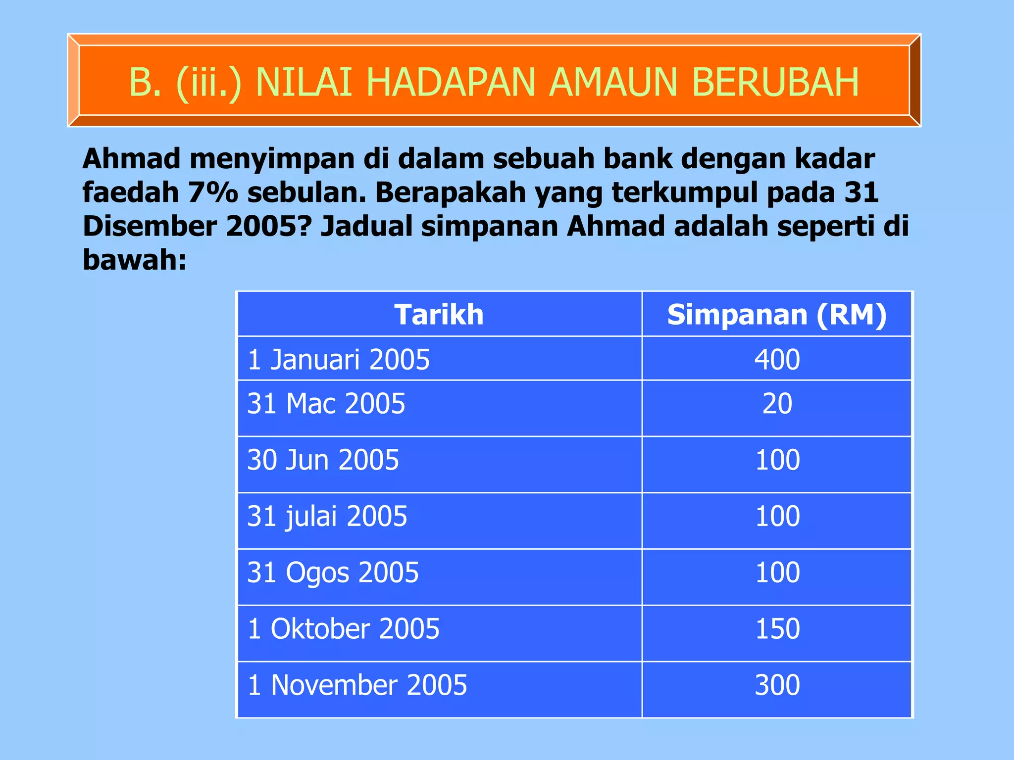 B. (iii.) NILAI HADAPAN AMAUN BERUBAH
Ahmad menyimpan di dalam sebuah bank dengan kadar
faedah 7% sebulan. Berapakah yang terkumpul pada 31
Disember 2005? Jadual simpanan Ahmad adalah seperti di
bawah:
                     Tarikh           Simpanan (RM)
          1 Januari 2005                   400
          31 Mac 2005                       20
          30 Jun 2005                      100
          31 julai 2005                    100
          31 Ogos 2005                     100
          1 Oktober 2005                   150
          1 November 2005                  300
 