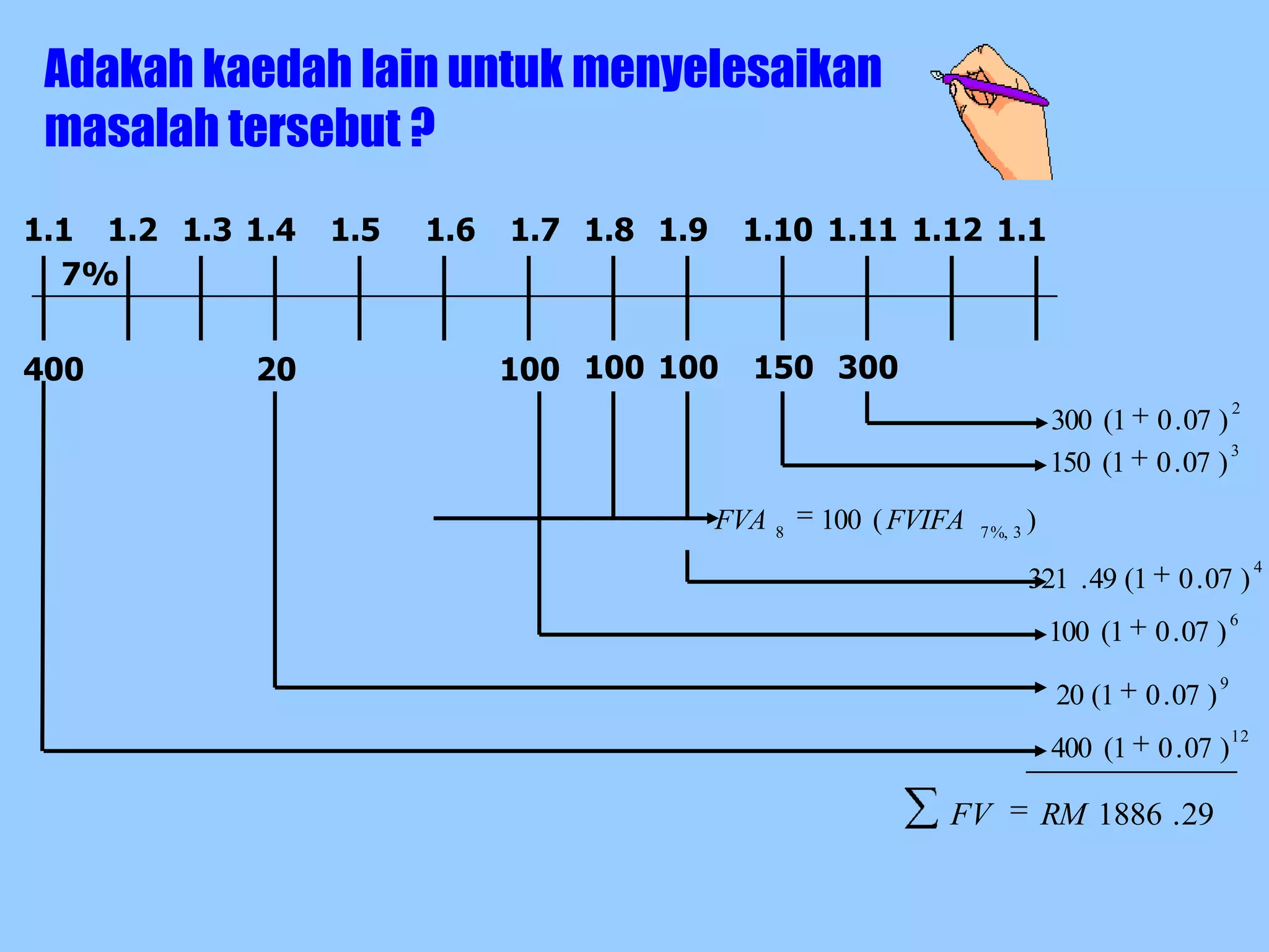 Adakah kaedah lain untuk menyelesaikan
 masalah tersebut ?
1.1 1.2 1.3 1.4   1.5   1.6   1.7 1.8 1.9    1.10 1.11 1.12 1.1
  7%


400         20                100 100 100     150 300
                                                                                                         2
                                                                                 300 (1    0 . 07 )
                                                                                                    3
                                                                                 150 (1    0 . 07 )
                                            FVA   8
                                                      100 ( FVIFA   7 %, 3
                                                                             )
                                                                                                              4
                                                                             321 . 49 (1     0 . 07 )
                                                                                                         6
                                                                                 100 (1    0 . 07 )
                                                                                                     9
                                                                                  20 (1   0 . 07 )
                                                                                                         12
                                                                                 400 (1    0 . 07 )

                                                               FV                RM 1886 . 29
 