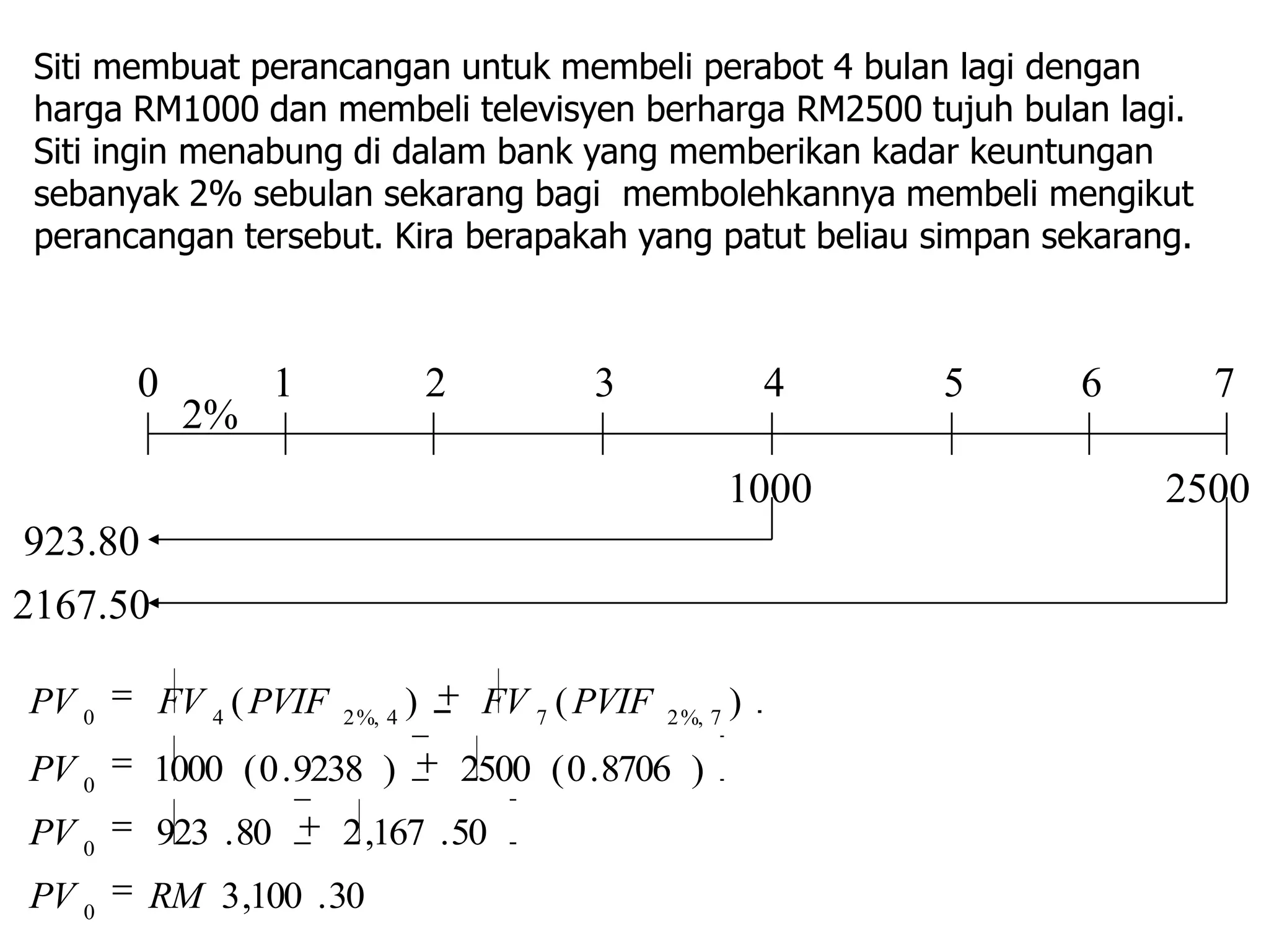 Siti membuat perancangan untuk membeli perabot 4 bulan lagi dengan
 harga RM1000 dan membeli televisyen berharga RM2500 tujuh bulan lagi.
 Siti ingin menabung di dalam bank yang memberikan kadar keuntungan
 sebanyak 2% sebulan sekarang bagi membolehkannya membeli mengikut
 perancangan tersebut. Kira berapakah yang patut beliau simpan sekarang.



       0             1                2            3                  4   5   6     7
            2%
                                                                  1000            2500
923.80
2167.50

PV 0      FV 4 ( PVIF    2 %, 4
                                  )        FV 7 ( PVIF   2 %, 7
                                                                  )
PV 0      1000 ( 0 . 9238 )               2500 ( 0 . 8706 )
PV 0      923 . 80       2 ,167 . 50
PV 0    RM 3 ,100 . 30
 