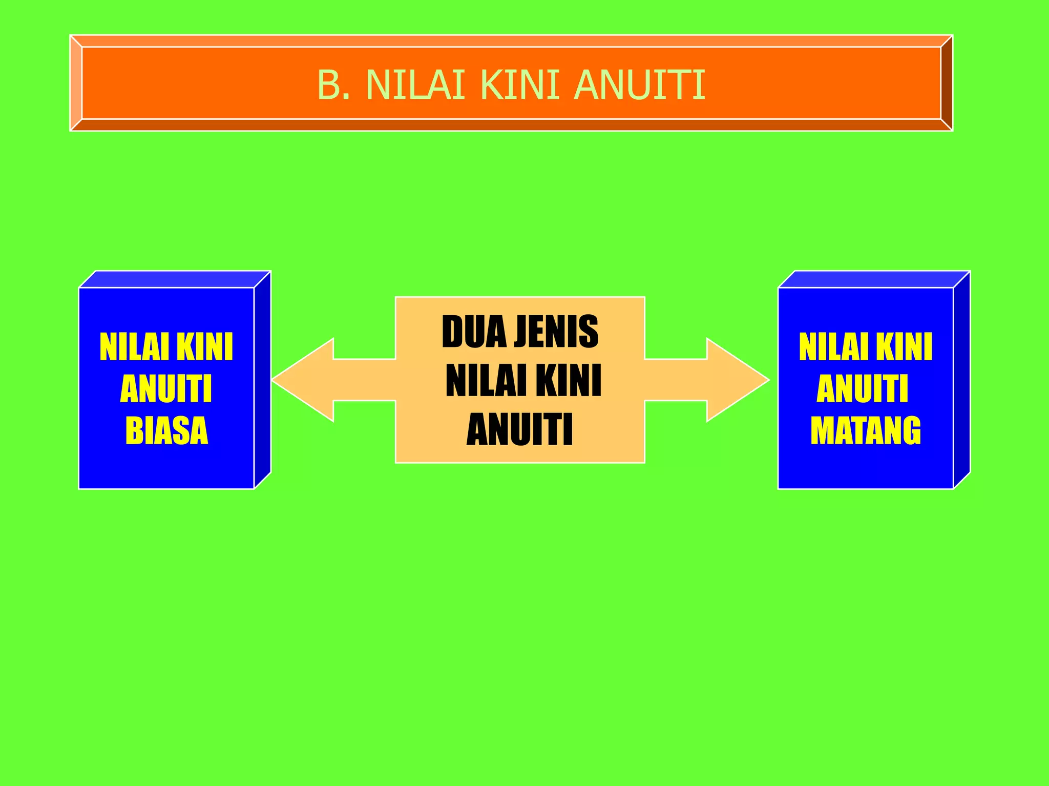 B. NILAI KINI ANUITI




NILAI KINI         DUA JENIS        NILAI KINI
 ANUITI            NILAI KINI        ANUITI
  BIASA             ANUITI           MATANG
 