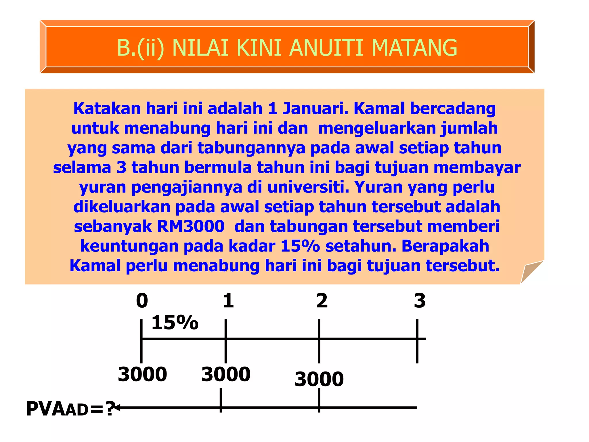 B.(ii) NILAI KINI ANUITI MATANG

     Katakan hari ini adalah 1 Januari. Kamal bercadang
    untuk menabung hari ini dan mengeluarkan jumlah
    yang sama dari tabungannya pada awal setiap tahun
  selama 3 tahun bermula tahun ini bagi tujuan membayar
      yuran pengajiannya di universiti. Yuran yang perlu
     dikeluarkan pada awal setiap tahun tersebut adalah
     sebanyak RM3000 dan tabungan tersebut memberi
      keuntungan pada kadar 15% setahun. Berapakah
    Kamal perlu menabung hari ini bagi tujuan tersebut.

           0          1         2          3
               15%

          3000       3000    3000
PVAAD=?
 