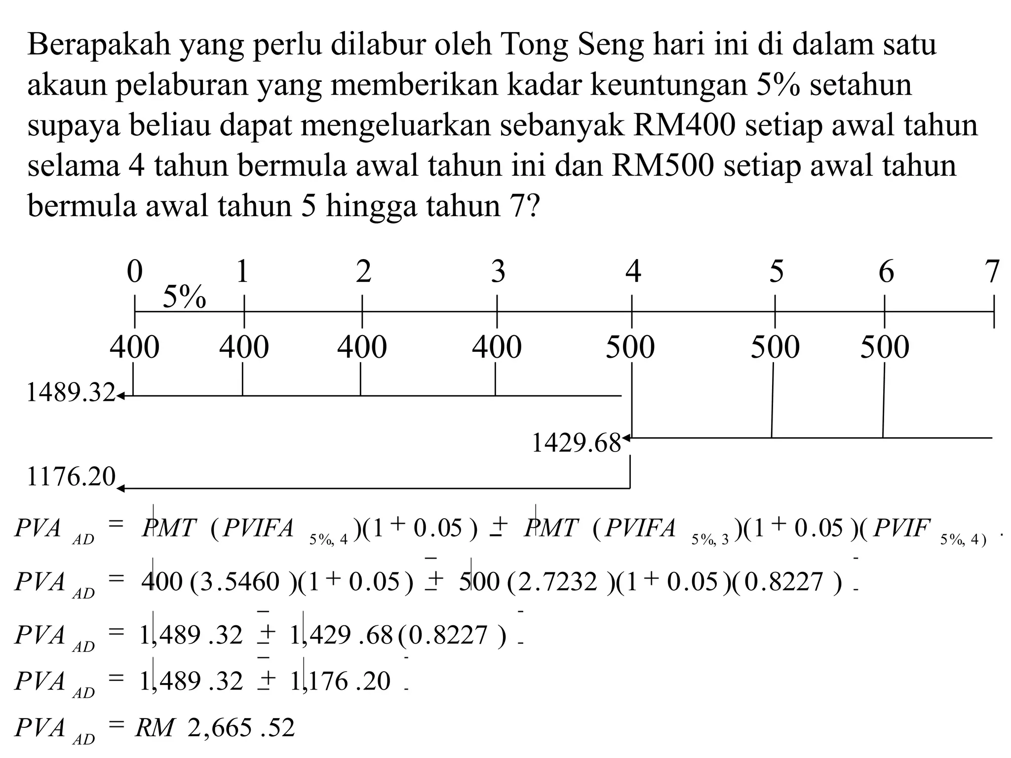 Berapakah yang perlu dilabur oleh Tong Seng hari ini di dalam satu
akaun pelaburan yang memberikan kadar keuntungan 5% setahun
supaya beliau dapat mengeluarkan sebanyak RM400 setiap awal tahun
selama 4 tahun bermula awal tahun ini dan RM500 setiap awal tahun
bermula awal tahun 5 hingga tahun 7?
            0         1                2                 3             4                     5           6               7
                 5%
           400        400         400                400          500                  500             500
1489.32
                                                             1429.68
1176.20
PVA   AD
            PMT ( PVIFA       5 %, 4
                                       )( 1   0 . 05 )       PMT ( PVIFA     5 %, 3
                                                                                      )( 1       0 . 05 )( PVIF   5 %, 4 )

PVA AD      400 ( 3 . 5460 )(1         0 . 05 )    500 ( 2 . 7232 )(1      0 . 05 )( 0 . 8227 )
PVA AD      1, 489 . 32     1, 429 . 68 ( 0 . 8227 )
PVA AD      1, 489 . 32     1,176 . 20
PVA AD      RM 2 , 665 . 52
 