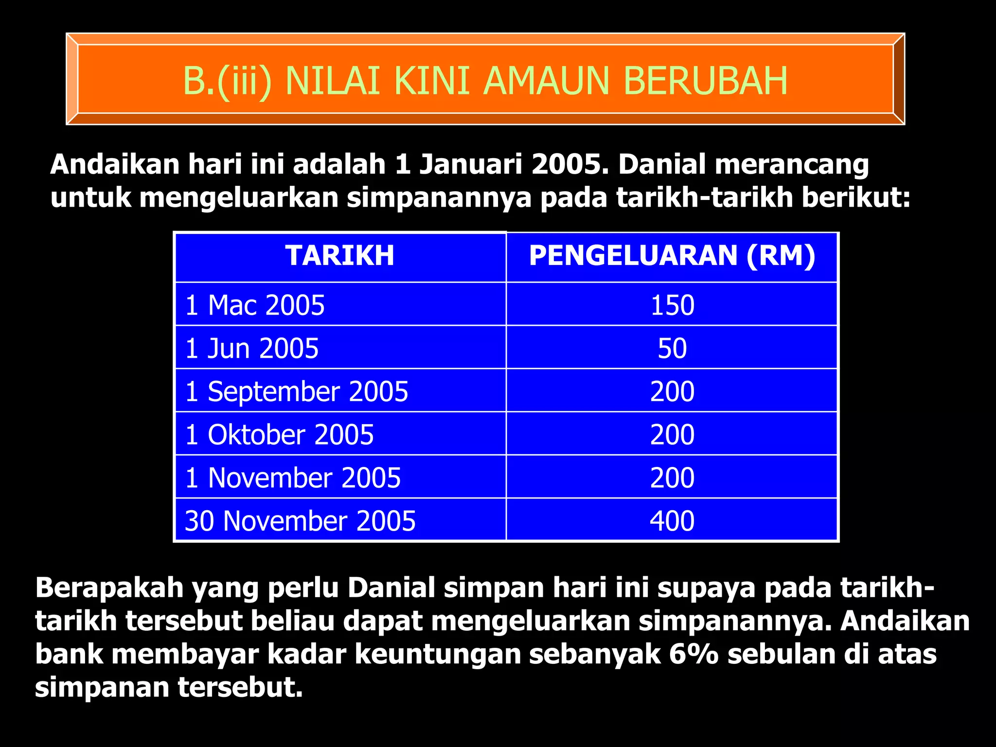 B.(iii) NILAI KINI AMAUN BERUBAH

 Andaikan hari ini adalah 1 Januari 2005. Danial merancang
 untuk mengeluarkan simpanannya pada tarikh-tarikh berikut:

                 TARIKH          PENGELUARAN (RM)
          1 Mac 2005                     150
          1 Jun 2005                     50
          1 September 2005               200
          1 Oktober 2005                 200
          1 November 2005                200
          30 November 2005               400

Berapakah yang perlu Danial simpan hari ini supaya pada tarikh-
tarikh tersebut beliau dapat mengeluarkan simpanannya. Andaikan
bank membayar kadar keuntungan sebanyak 6% sebulan di atas
simpanan tersebut.
 