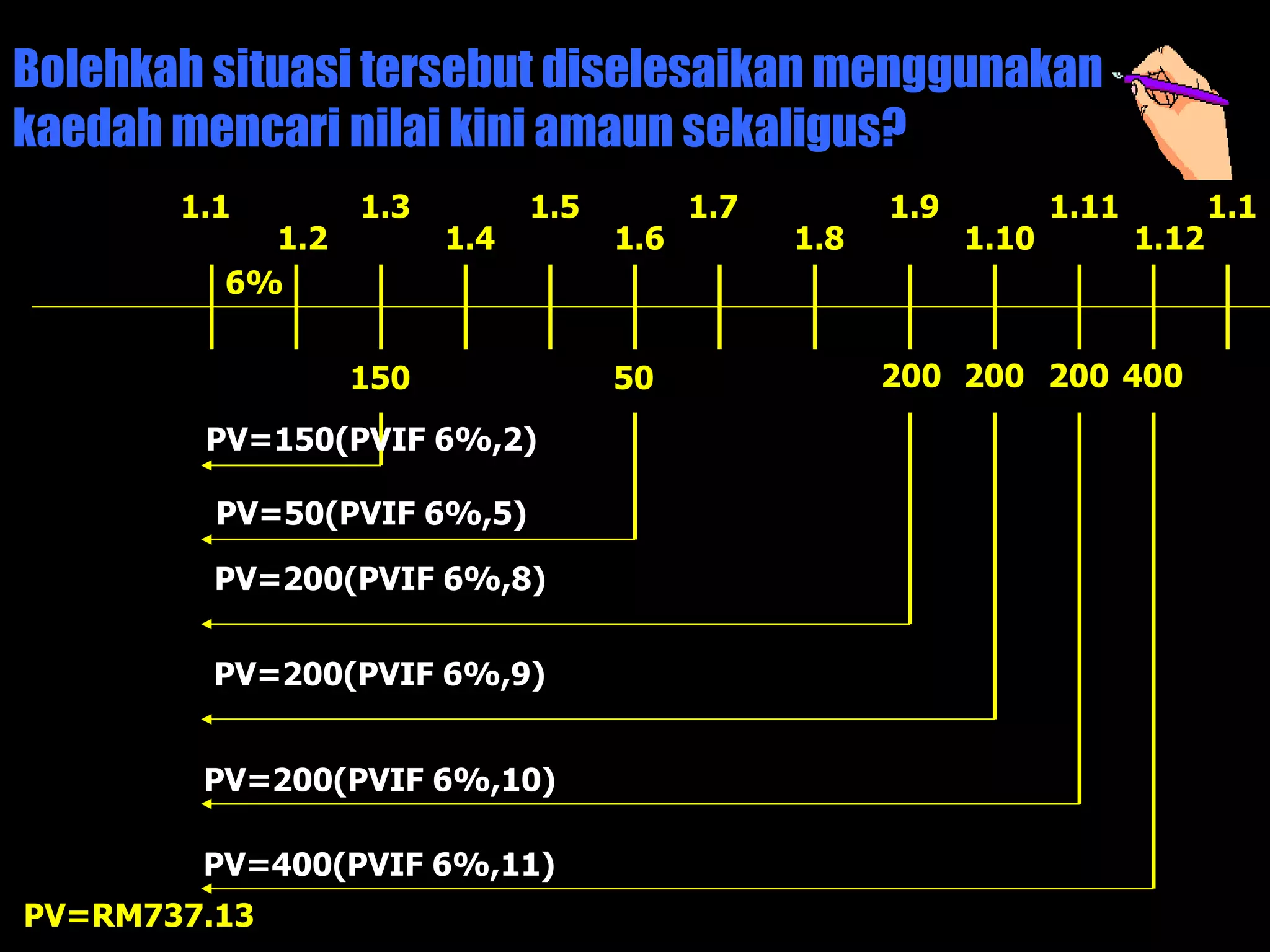 Bolehkah situasi tersebut diselesaikan menggunakan
kaedah mencari nilai kini amaun sekaligus?
       1.1       1.3         1.5         1.7         1.9          1.11          1.1
           1.2         1.4         1.6         1.8         1.10          1.12
         6%


                 150               50                200 200 200 400

        PV=150(PVIF 6%,2)

         PV=50(PVIF 6%,5)

         PV=200(PVIF 6%,8)

         PV=200(PVIF 6%,9)


        PV=200(PVIF 6%,10)

        PV=400(PVIF 6%,11)
PV=RM737.13
 