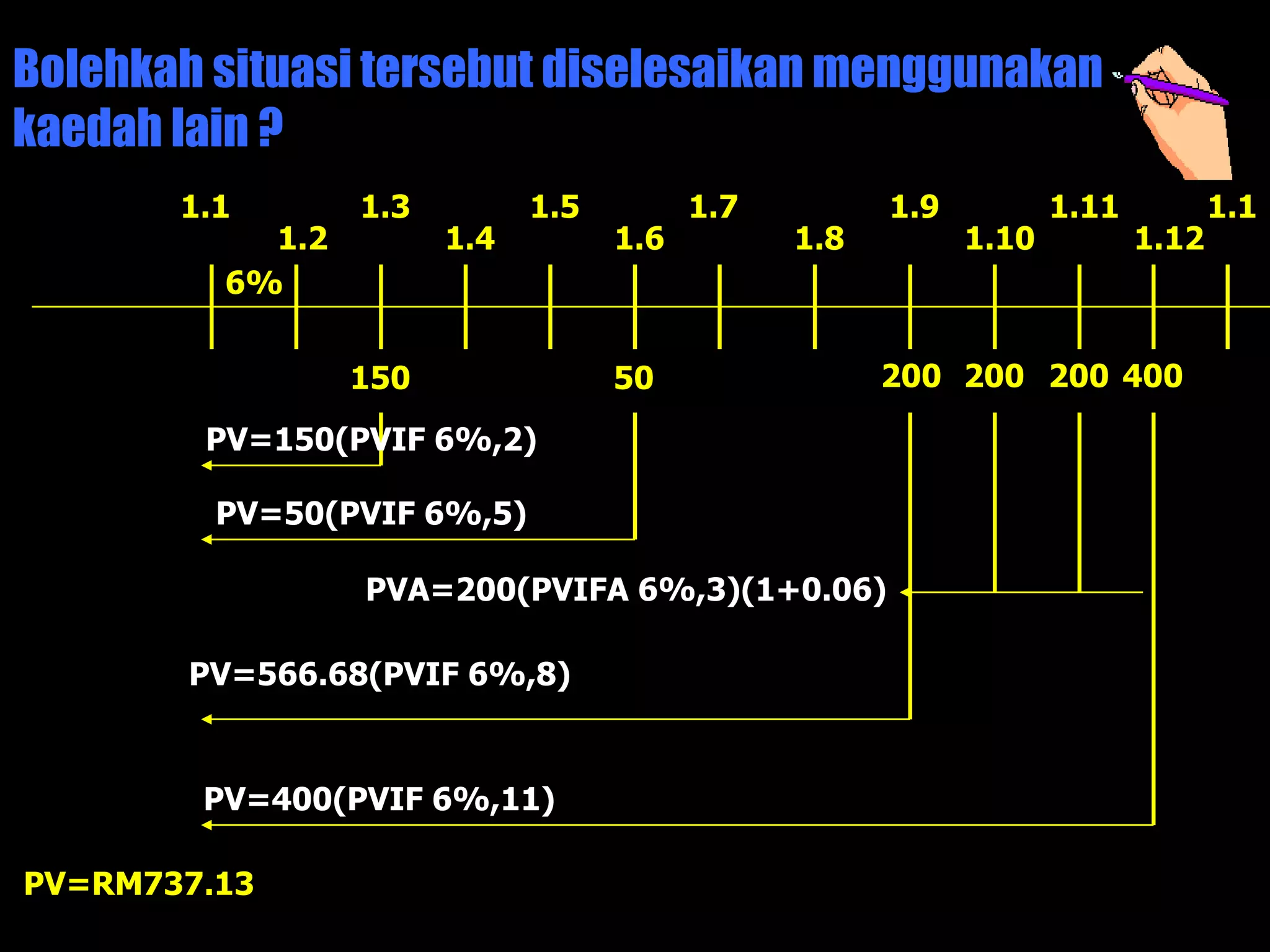 Bolehkah situasi tersebut diselesaikan menggunakan
kaedah lain ?
       1.1       1.3         1.5         1.7         1.9          1.11          1.1
           1.2         1.4         1.6         1.8         1.10          1.12
         6%


                 150               50                200 200 200 400

        PV=150(PVIF 6%,2)

         PV=50(PVIF 6%,5)

                 PVA=200(PVIFA 6%,3)(1+0.06)

        PV=566.68(PVIF 6%,8)


        PV=400(PVIF 6%,11)

PV=RM737.13
 