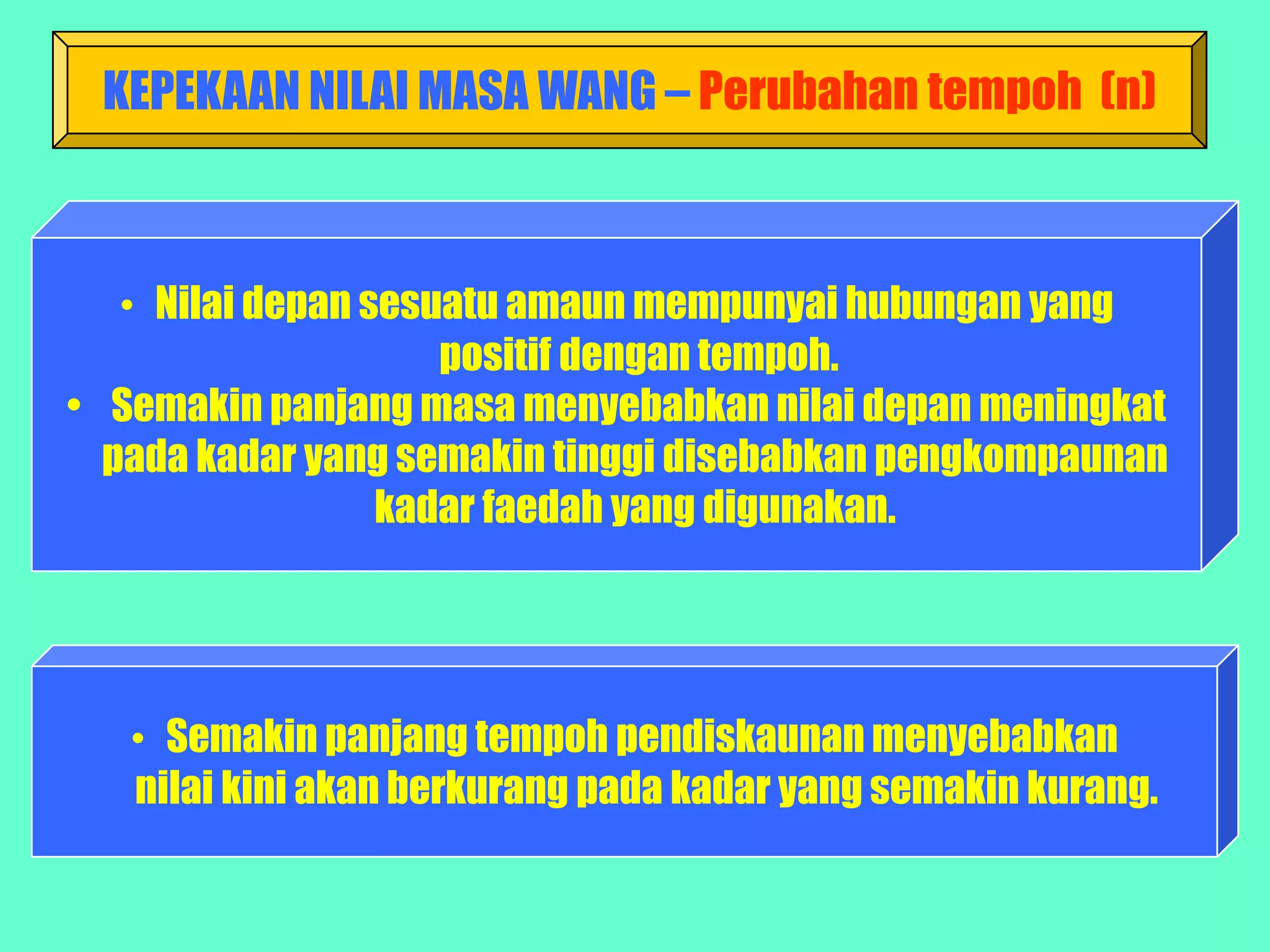 KEPEKAAN NILAI MASA WANG – Perubahan tempoh (n)



   • Nilai depan sesuatu amaun mempunyai hubungan yang
                     positif dengan tempoh.
• Semakin panjang masa menyebabkan nilai depan meningkat
  pada kadar yang semakin tinggi disebabkan pengkompaunan
                  kadar faedah yang digunakan.




   • Semakin panjang tempoh pendiskaunan menyebabkan
   nilai kini akan berkurang pada kadar yang semakin kurang.
 