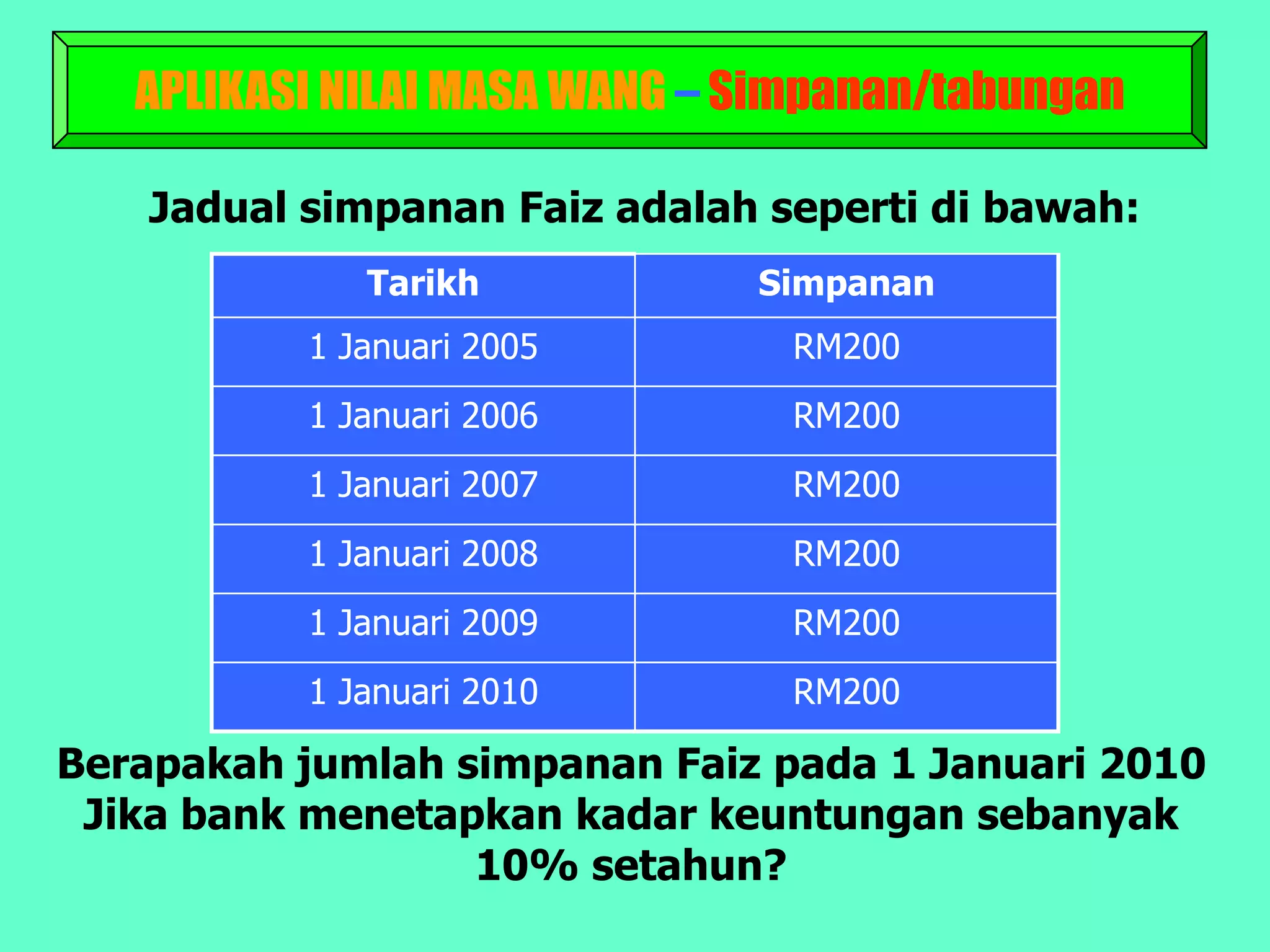 APLIKASI NILAI MASA WANG – Simpanan/tabungan

    Jadual simpanan Faiz adalah seperti di bawah:
              Tarikh           Simpanan
           1 Januari 2005        RM200
           1 Januari 2006        RM200
           1 Januari 2007        RM200
           1 Januari 2008        RM200
           1 Januari 2009        RM200
           1 Januari 2010        RM200

Berapakah jumlah simpanan Faiz pada 1 Januari 2010
 Jika bank menetapkan kadar keuntungan sebanyak
                  10% setahun?
 