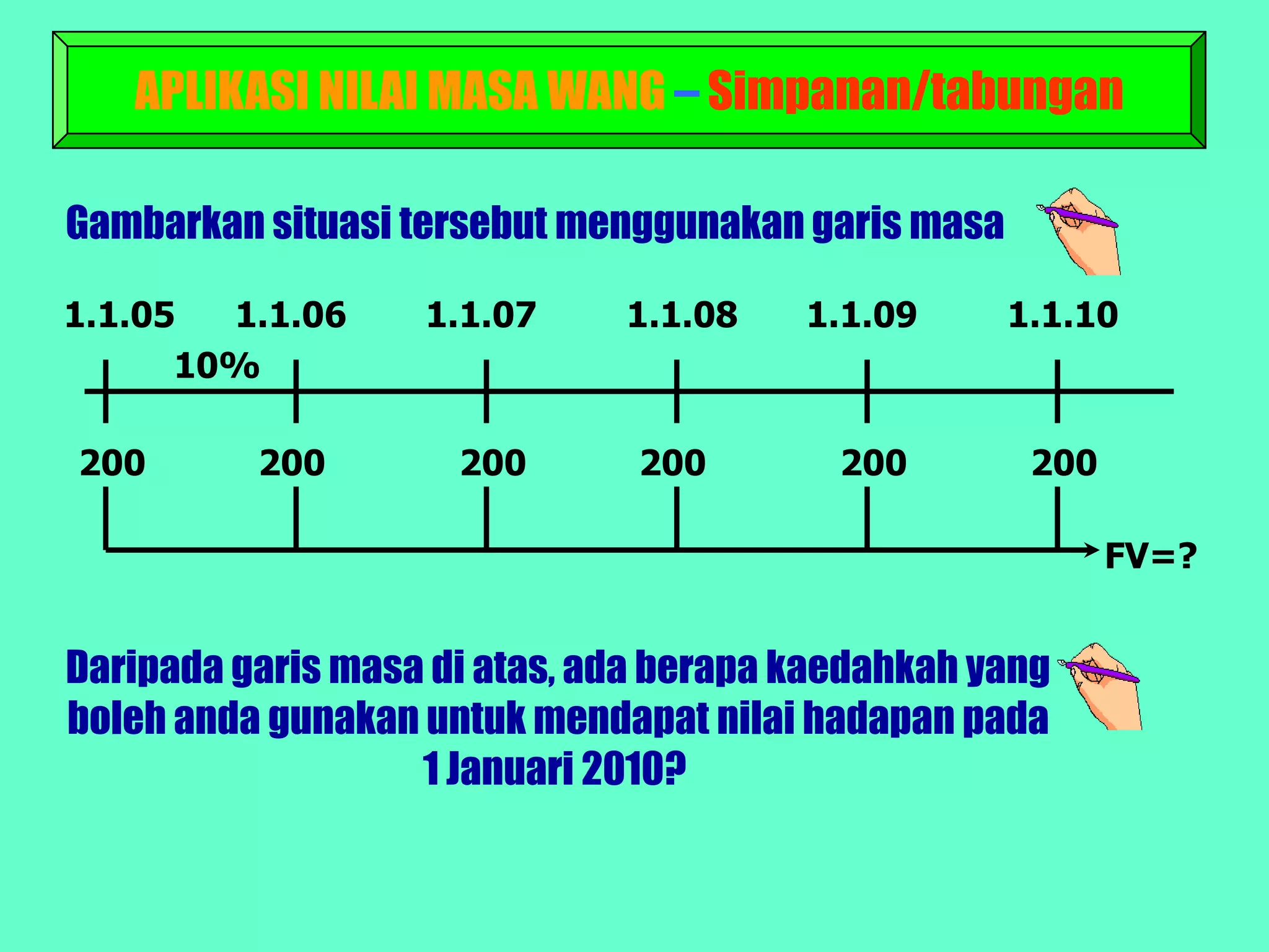 APLIKASI NILAI MASA WANG – Simpanan/tabungan

Gambarkan situasi tersebut menggunakan garis masa

1.1.05  1.1.06     1.1.07     1.1.08    1.1.09      1.1.10
      10%

200       200        200       200        200        200

                                                           FV=?


Daripada garis masa di atas, ada berapa kaedahkah yang
boleh anda gunakan untuk mendapat nilai hadapan pada
                   1 Januari 2010?
 