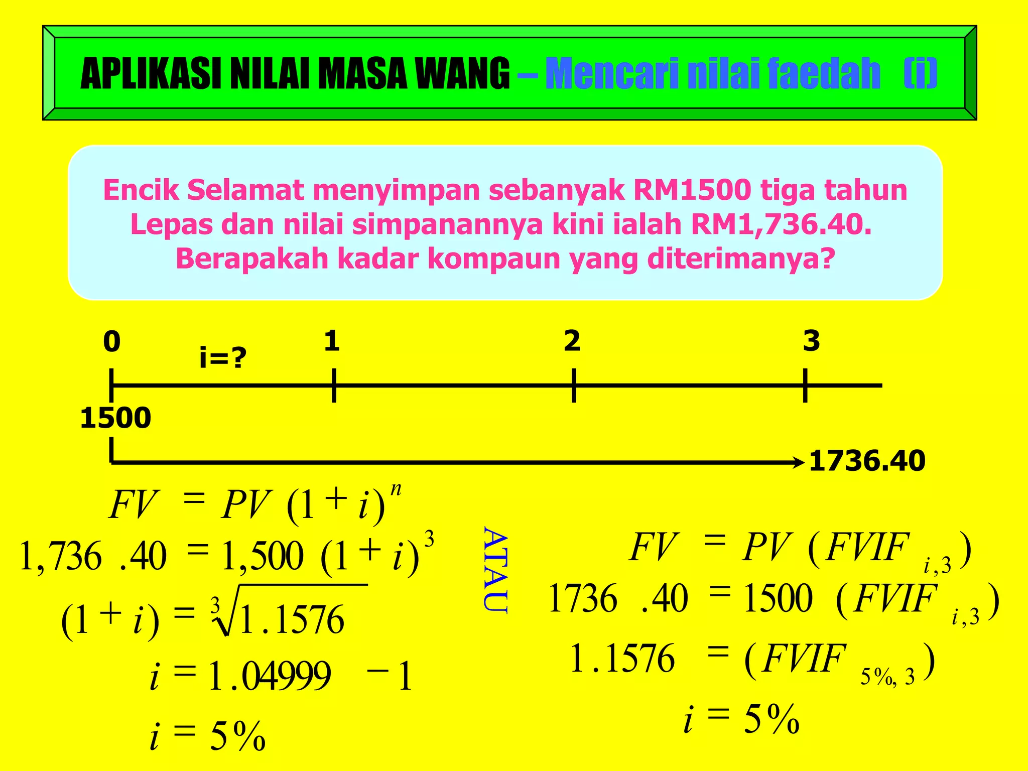 APLIKASI NILAI MASA WANG – Mencari nilai faedah (i)

     Encik Selamat menyimpan sebanyak RM1500 tiga tahun
       Lepas dan nilai simpanannya kini ialah RM1,736.40.
          Berapakah kadar kompaun yang diterimanya?

     0             1                 2                3
           i=?

   1500
                                                      1736.40
                       n
      FV     PV (1 i )
                             ATAU
                         3
1, 736 . 40 1,500 (1 i )                  FV      PV ( FVIF i , 3 )
                                    1736 . 40     1500 ( FVIF i , 3 )
    (1 i ) 3 1 . 1576
          i 1 . 04999 1              1 . 1576     ( FVIF 5 %, 3 )
          i 5%                                i   5%
 