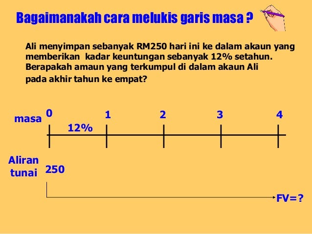Bab 4 Nilai Masa Wang