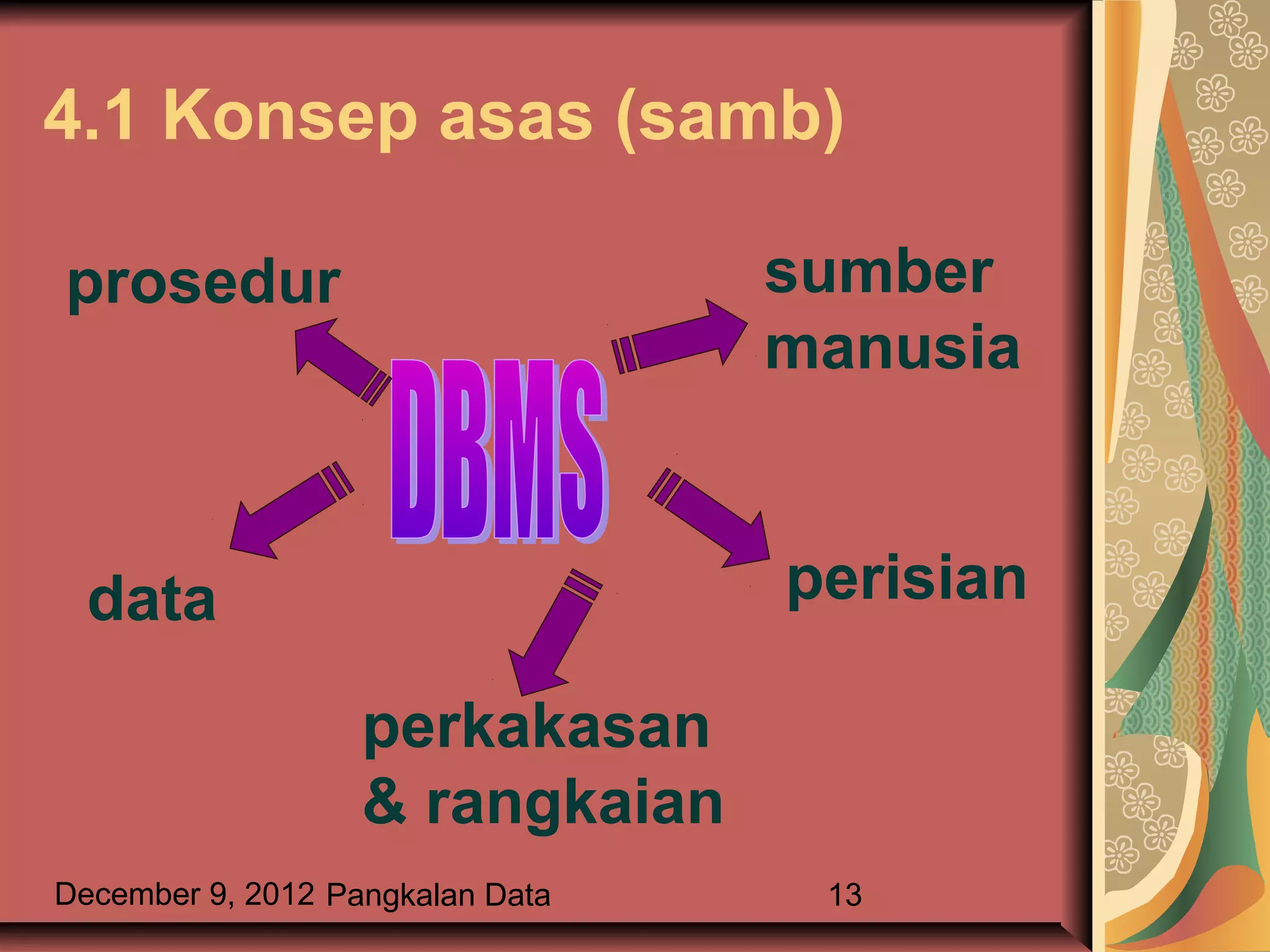 4.1 Konsep asas (samb)

prosedur                          sumber
                                  manusia


  data                            perisian

                   perkakasan
                   & rangkaian
December 9, 2012 Pangkalan Data    13
 