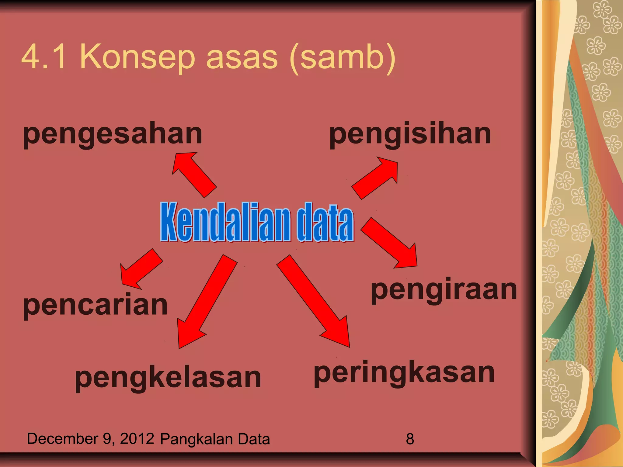 4.1 Konsep asas (samb)

pengesahan                        pengisihan




                                     pengiraan
pencarian

     pengkelasan                  peringkasan
December 9, 2012 Pangkalan Data        8
 