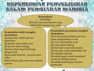 Kemandulan
(Sterility)
 Lelaki atau perempuan yang
tidak boleh mempunyai anak
Kemandulan lelaki mungkin
disebabkan:
 tiada atau sedikit sperma
dihasilkan
 sperma mati terlalu awal
 sperma tidak matang
 penis tidak dapat berfungsi
dengan baik
 penyakit kelamin – gonorea atau
sifilis
 kerosakan pada testis atau duktus
sperma
Kemandulan perempuan mungkin
disebabkan:
 Ovulasi tidak berlaku spt ovari
tidak menghasilkan ovum
 ovum mati terlalu awal
 ovum tidak matang
 kitar haid yang tidak teratur
 kecacatan organ pembiakan spt
tiub fallopio tersekat
 embrio gagal untuk menempel
sendiri di dinding uterus
 ketidakseimbangan hormon
pembiakan
 